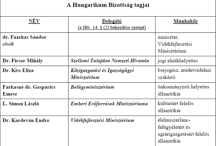 hungarikum bizottság